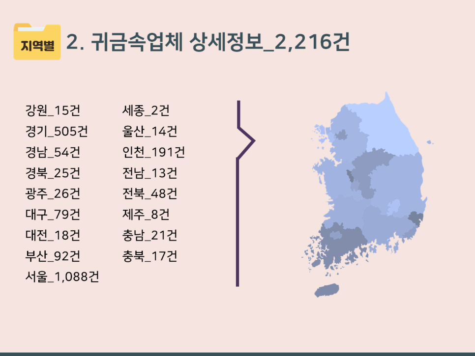 패션/섬유/기타 전문 디자인업 이미지