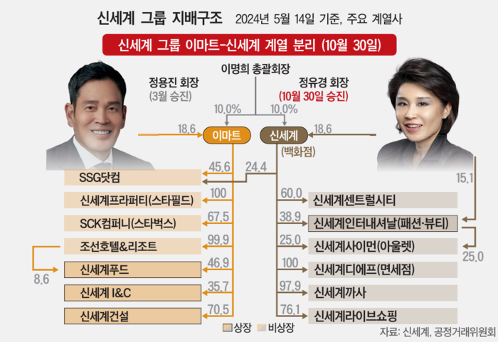 신세계이마트 이미지