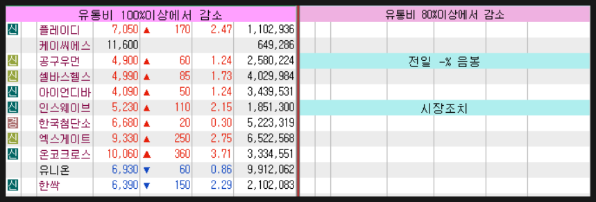 전일유통 이미지