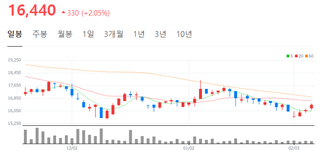 케이씨컴퍼니 이미지