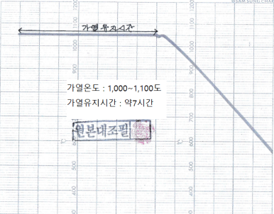 강이열처리 이미지
