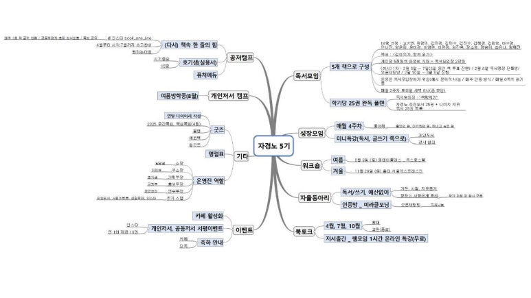 자기경영연구소 이미지
