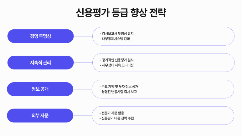 (주)신용 이미지