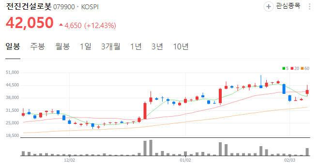 에스와이건설(주) 이미지