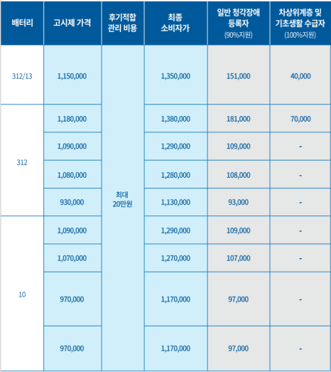 2025년 보조기기 보험급여 보청기 가격(Price List) - 4. 벨톤(Beltone) — 원문 이미지 8