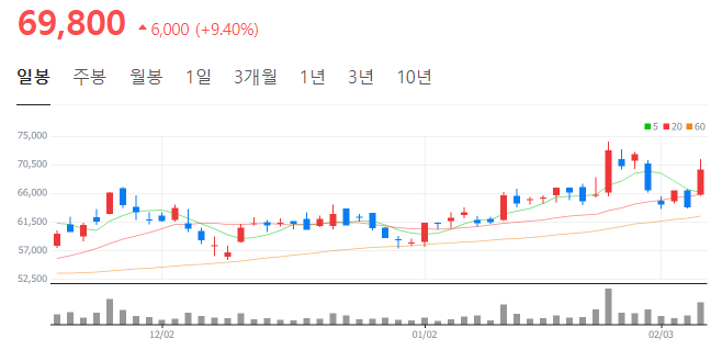 케이씨건설 이미지
