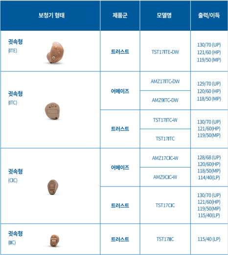 2025년 보조기기 보험급여 보청기 가격(Price List) - 4. 벨톤(Beltone) — 원문 이미지 7
