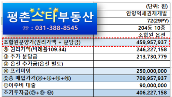 안양축협 하나로마트 이미지