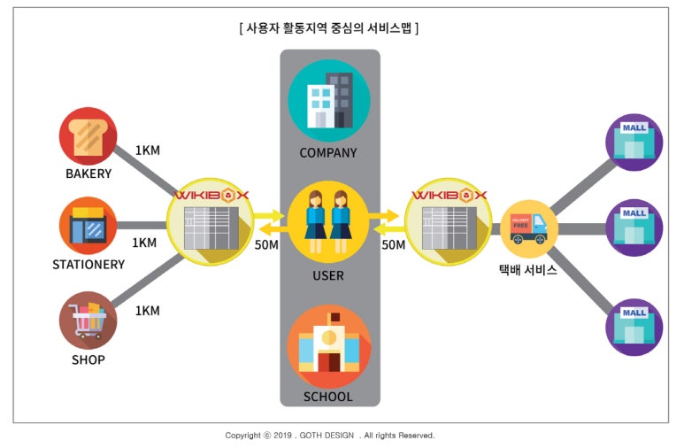 디자인위키 이미지