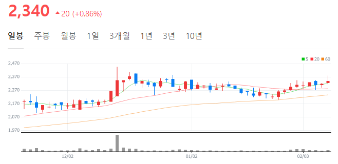 대현푸드 이미지
