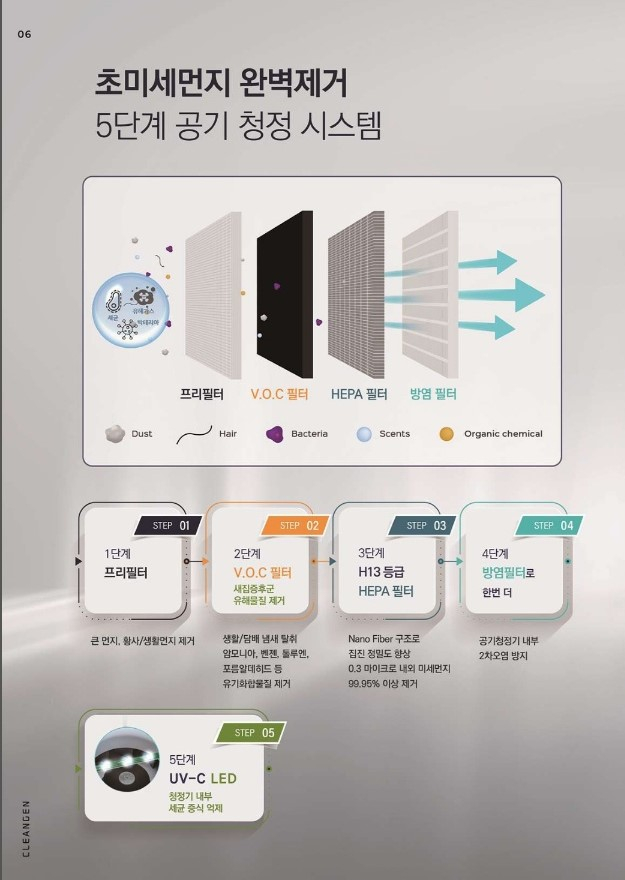 초미세먼지공기청정기크린젠 이미지