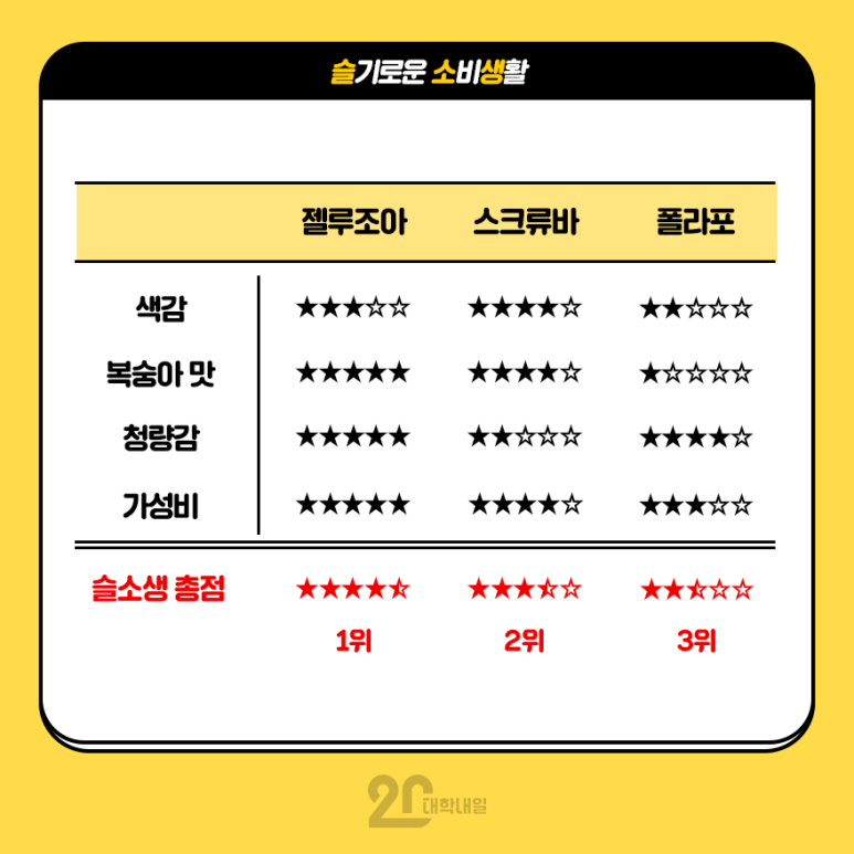 조아아이스크림 이미지