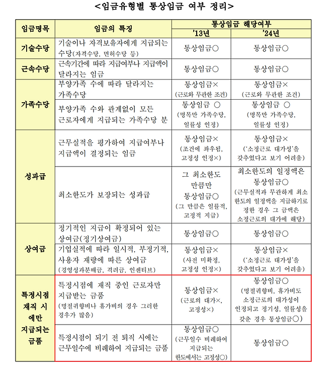 동일통상 이미지