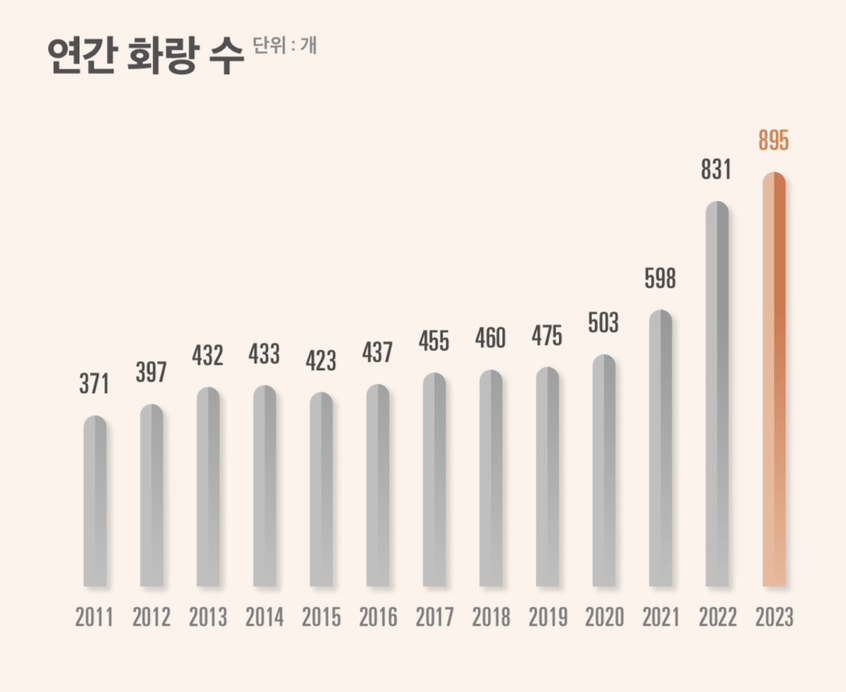 갤러리83 이미지