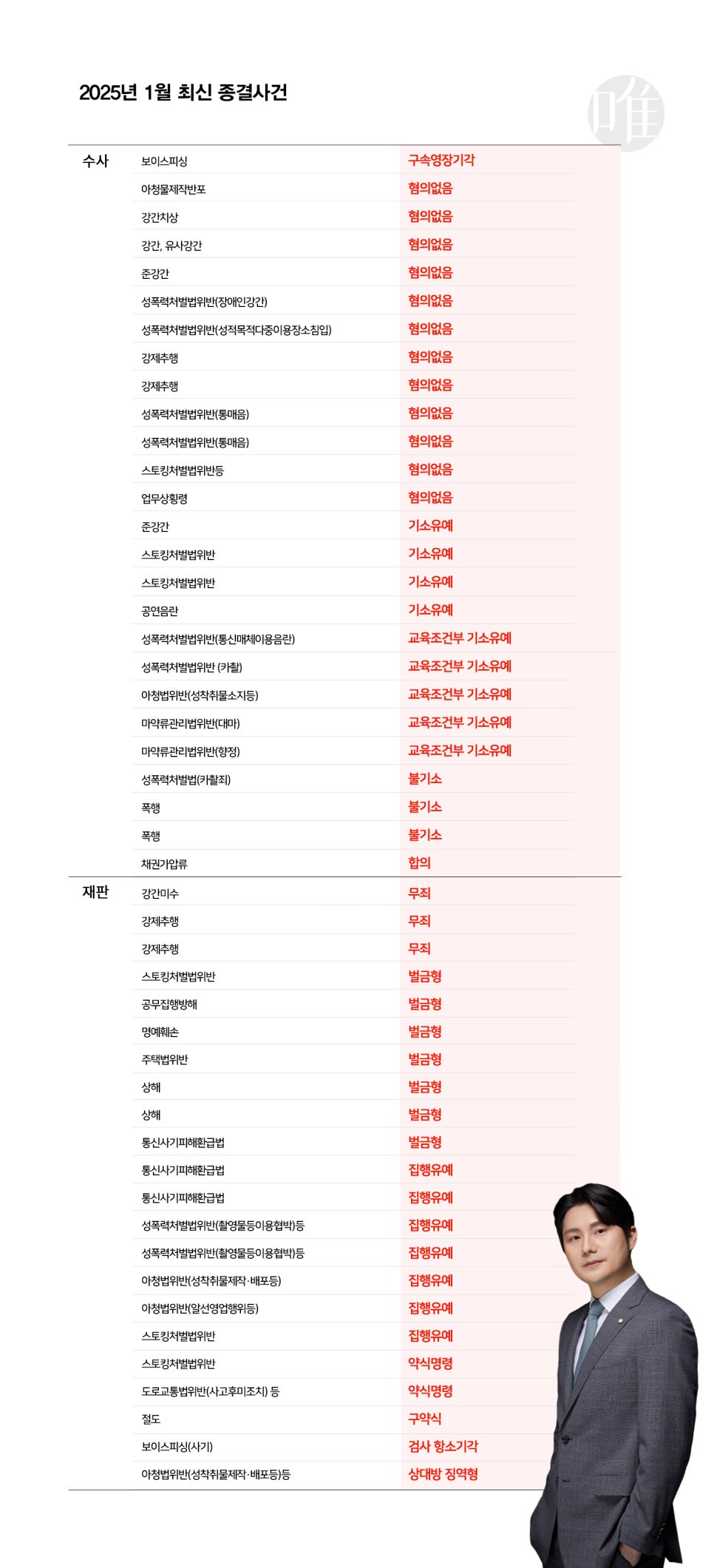 변호사박성현법률사무소 이미지