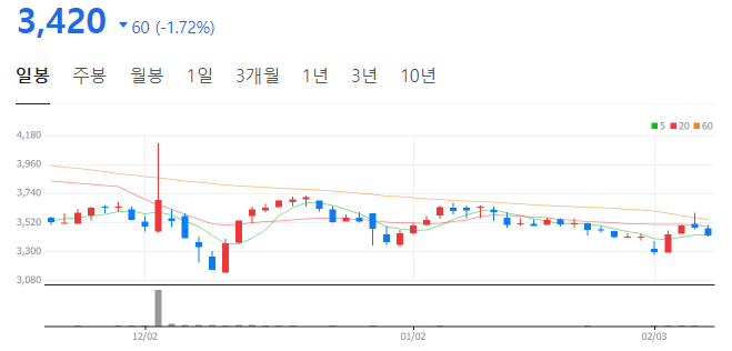 대현푸드 이미지