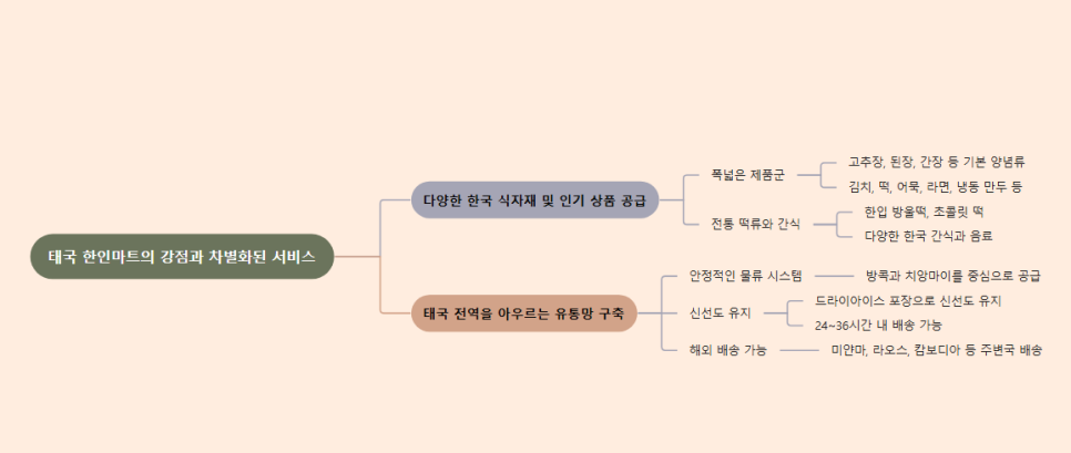 K-식자재유통 이미지