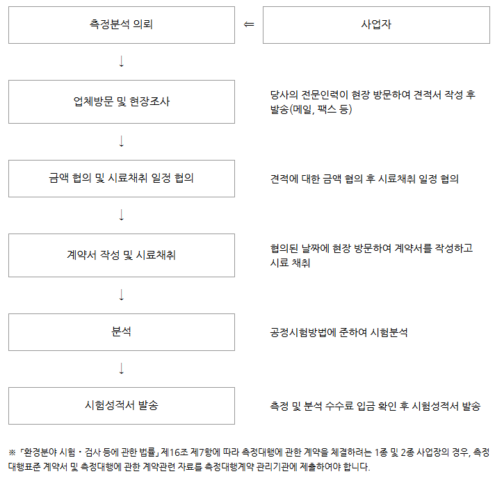 (주)푸른환경이엔지 이미지