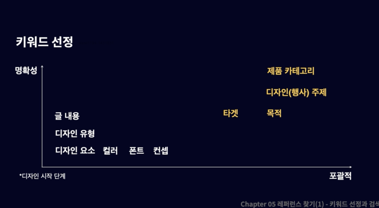 디자인스쿨 이미지