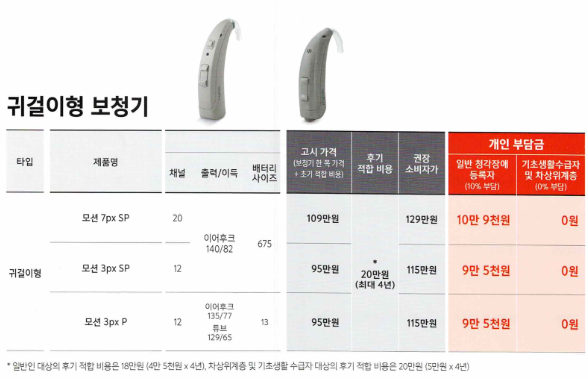 2025년 정부지원 보청기 가격표(Price List) - 6. 시그니아(Signia) — 원문 이미지 9