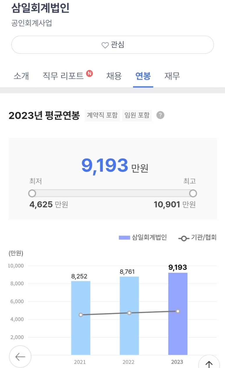 삼우회계법인 이미지