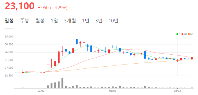 하나에스앤디 이미지