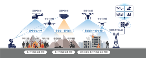 지상통신 이미지