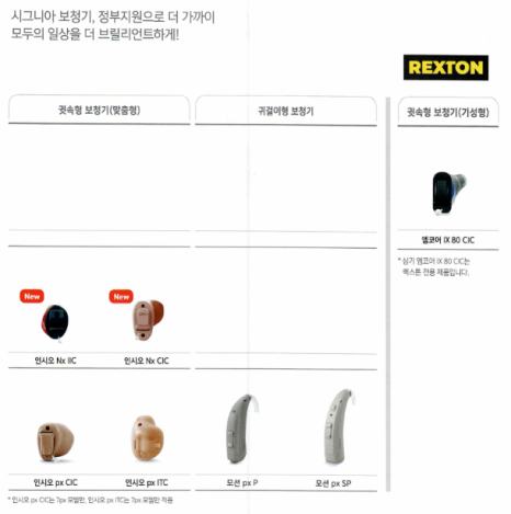 2025년 정부지원 보청기 가격표(Price List) - 6. 시그니아(Signia) — 원문 이미지 3
