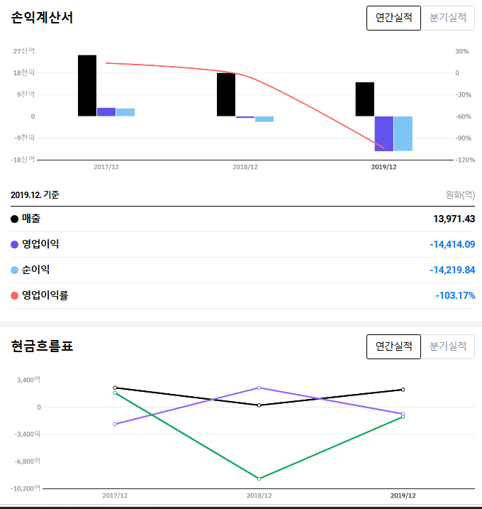 종합자동차부품 이미지