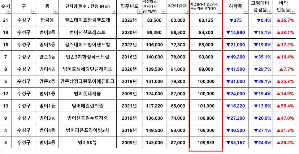 여기좋아구제 이미지