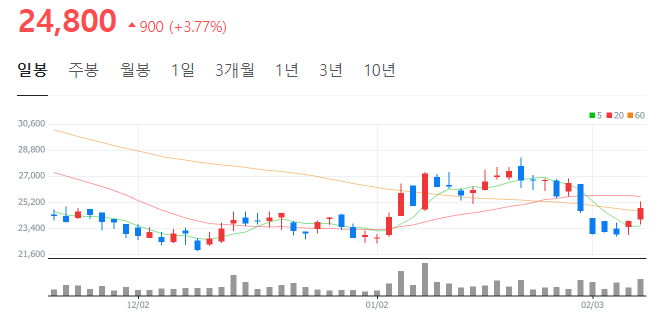 하나에스앤디 이미지