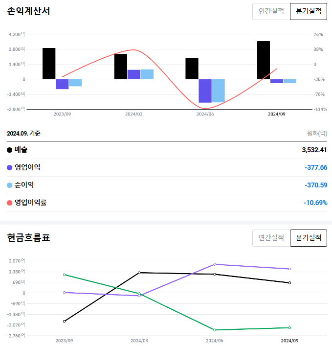 종합자동차부품 이미지