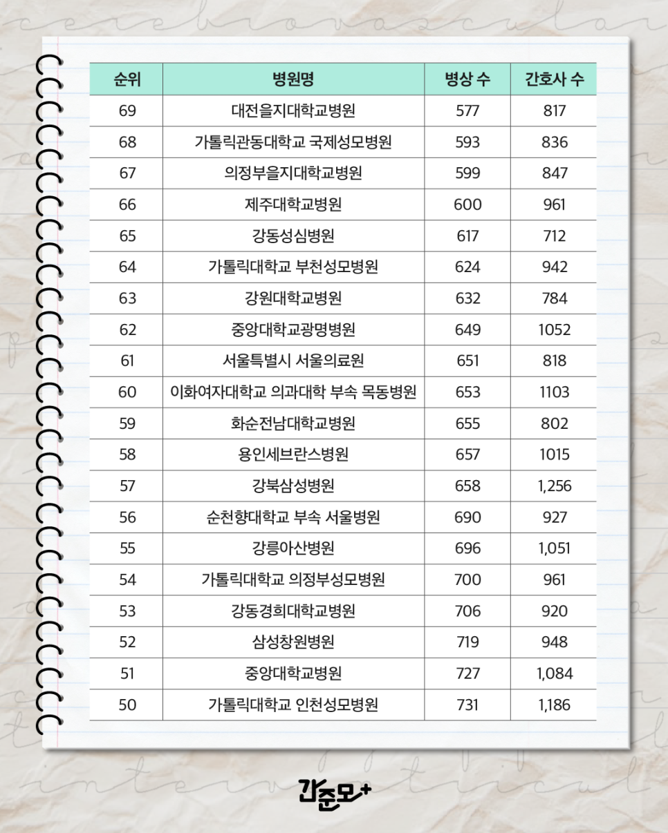 강원대학교의과대학부속병원 이미지