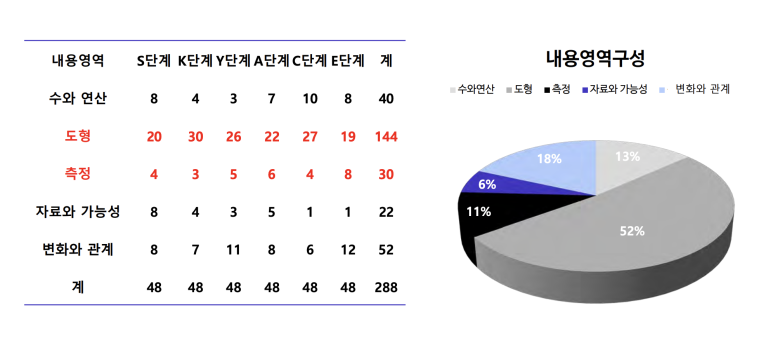 다인유치원 이미지