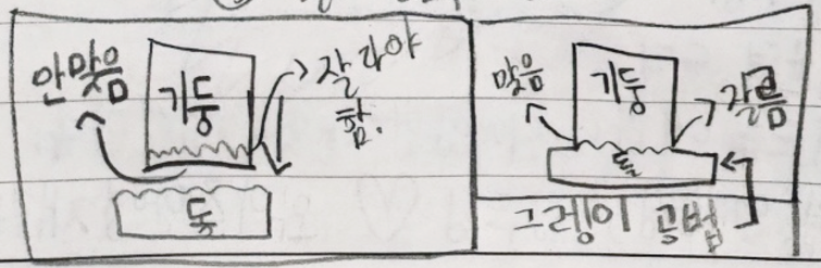 그렝이 이미지