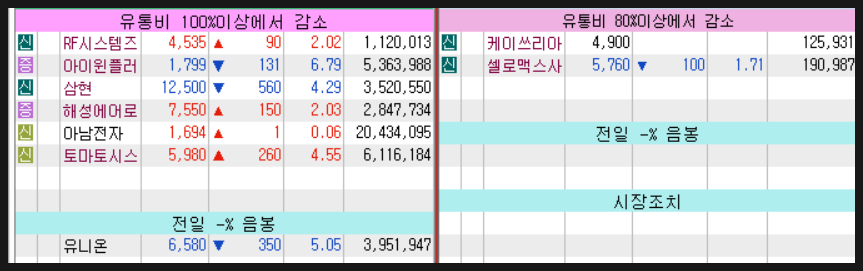 전일유통 이미지