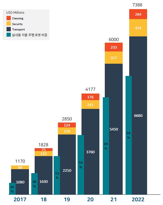 중앙물류서비스(주) 이미지