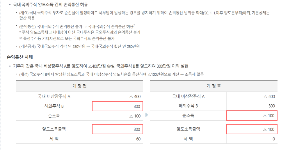 송파세무사세무회계가치 이미지