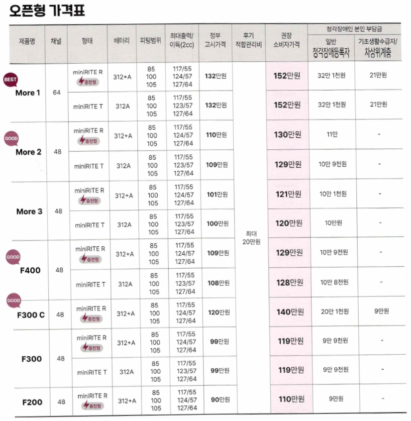 2025년 정부지원보청기 가격표(Price List) - 5. 오티콘(Oticon) — 원문 이미지 6