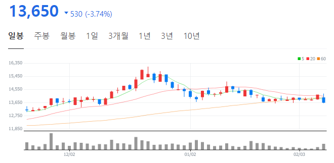 대현푸드 이미지