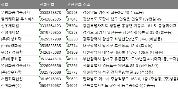 서진화학(주) 이미지