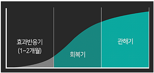 휴한의원 이미지