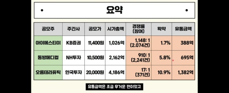 (주)동방유통 이미지