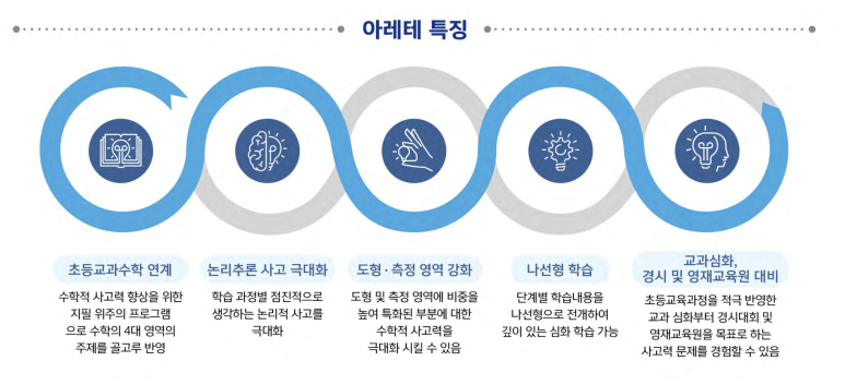다인유치원 이미지