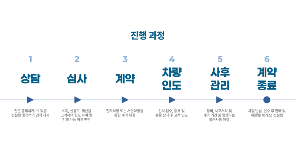 조이플랜 이미지