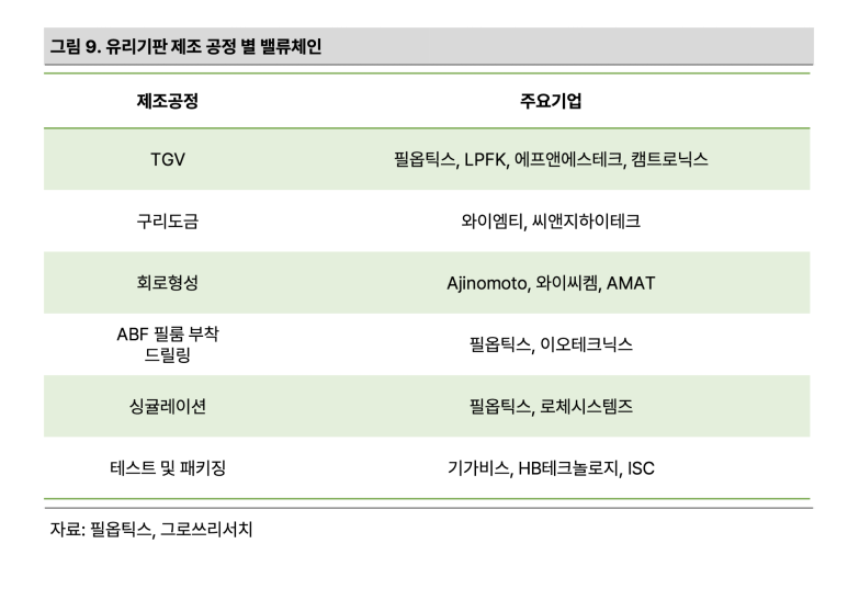 필DNP 이미지