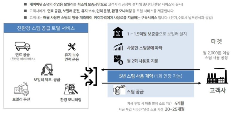 케이산업환경 이미지