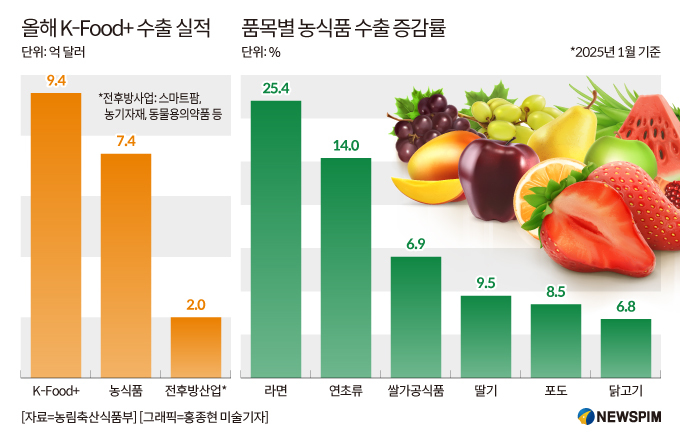 단푸드 이미지