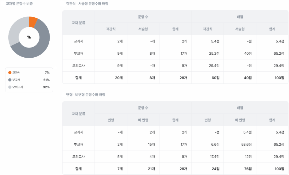 성산학원학교 이미지