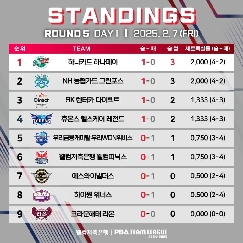 웰컴당구장 이미지